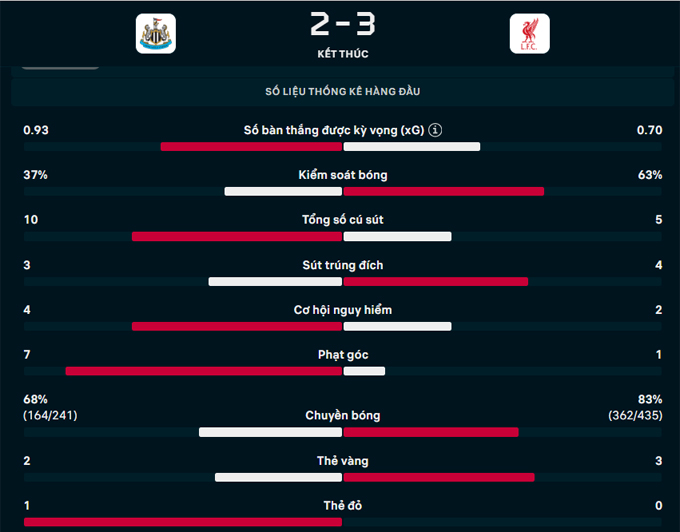 newcastle-liverpool-thong-k