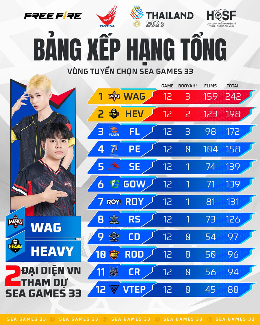 ff-vong-loai-sea-games