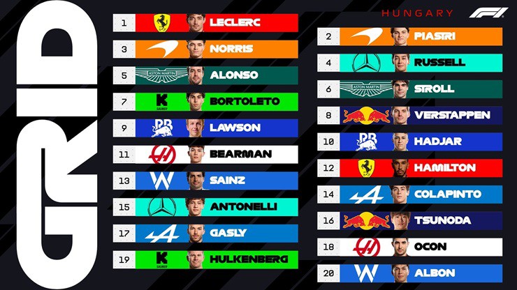 dua-xe-F1-Hungarian-GP-Leclerc-gay-con-chan-dong-voi-man-doat-pole-tai-Budapest-22-1754199460-565-width740height416