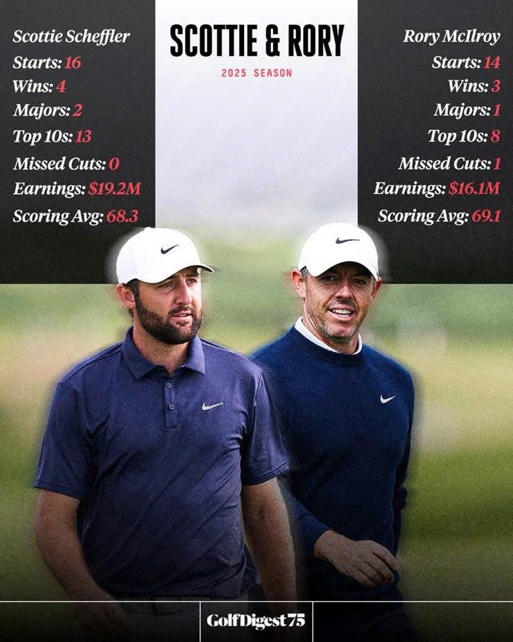 Sieu-sao-tien-roi-vao-dau-golfer-so-1-the-gioi-chua-thi-dau-van-co-18-trieu-USD-15-1753973723-599-width740height925