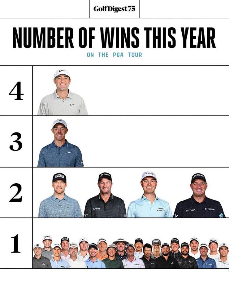 Sieu-sao-tien-roi-vao-dau-golfer-so-1-the-gioi-chua-thi-dau-van-co-18-trieu-USD-16-1753973809-864-width740height925